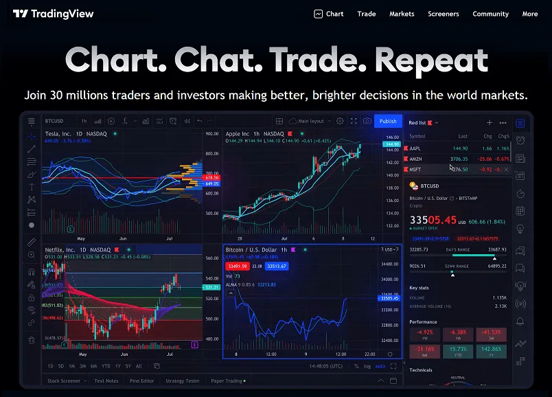 The Meteoric Rise of TradingView