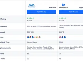 Broker Comparison